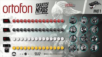 The VNL Skratch Nerds Looper 2020